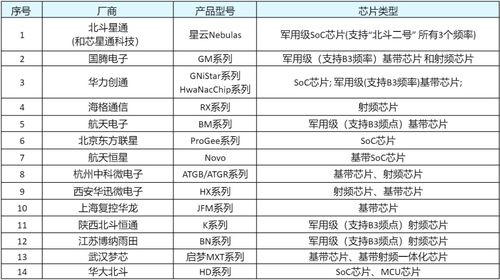 大國重器北斗 26年逆襲征途與30萬人的業(yè)務(wù)培訓(xùn)